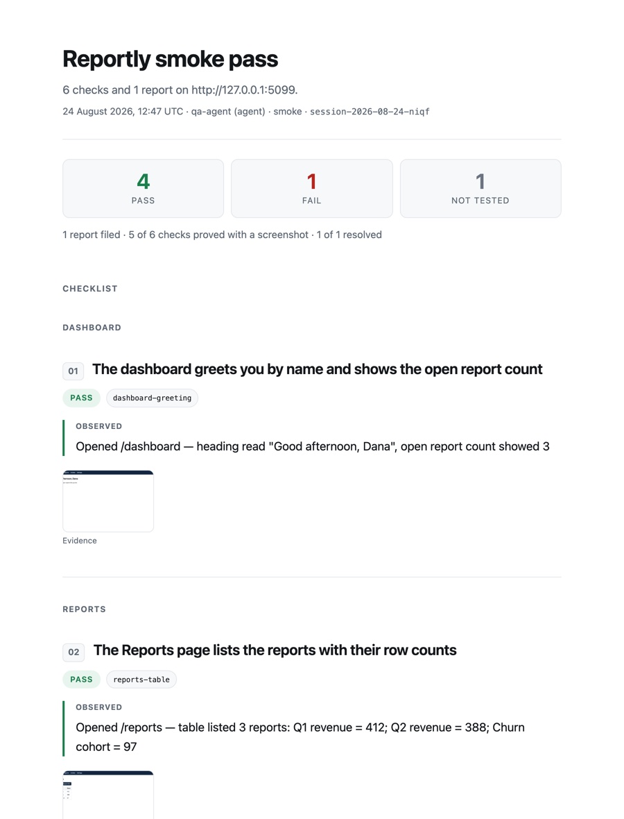 A sluglist report: a pass/fail/not-tested summary, then each checklist item with its verdict badge, the observed fact recorded for it, and its evidence screenshot — all inlined in one HTML file